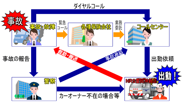 遷移図